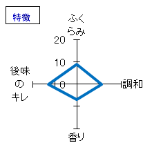 仙禽　雪だるま　しぼりたて活性にごり酒　特徴