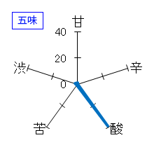 仙禽　初槽　直汲み　あらばしり　五味