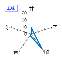 仙禽　初槽　直汲み　中取り　五味