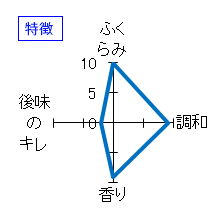 仙禽　初槽　直汲み　せめ　特徴