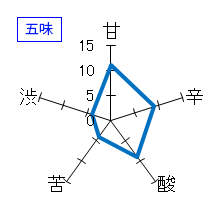 仙禽　クラシック　無濾過原酒　五味