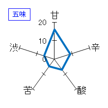 仙禽　クラシック仙禽　無垢　五味