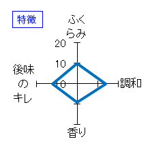 仙禽　クラシック仙禽　無垢　特徴