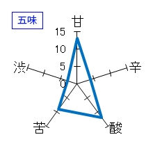 仙禽　モダン仙禽　無垢　五味