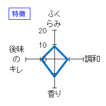 仙禽　モダン仙禽　無垢　特徴