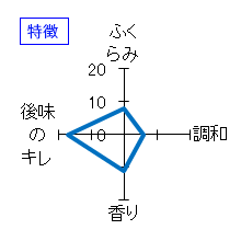 仙禽　クラシック仙禽　雄町　特徴