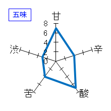 仙禽　純米吟醸　生原酒　立春朝搾り　五味