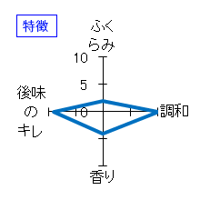 仙禽　純米吟醸　生原酒　立春朝搾り　特徴