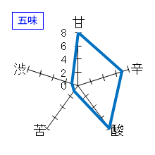 仙禽　純米吟醸　生原酒　立春朝搾り　五味