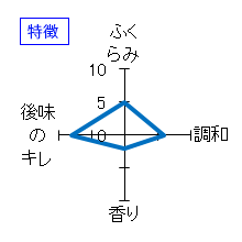 仙禽　純米吟醸　生原酒　立春朝搾り　特徴