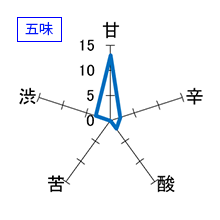 尾瀬の雪どけ　純米大吟醸　夏吟　生詰　五味