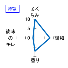 秩父錦　秋あがり　純米無濾過原酒　特徴