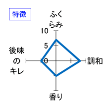花陽浴　純米大吟醸　無濾過生原酒　特徴