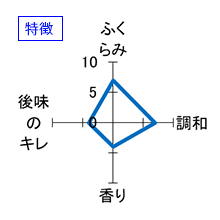 花陽浴　純米大吟醸　無濾過生原酒　特徴
