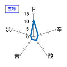 花陽浴　純米大吟醸　無濾過生原酒　五味