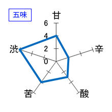 亀甲花菱　純米吟醸　生原酒　無濾過中取り　五味