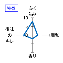 亀甲花菱　純米吟醸　生原酒　無濾過中取り　特徴