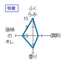 彩來　風初め　生　特徴