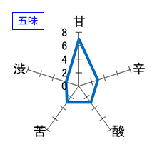 東魁盛　純米吟醸　なのはな五味