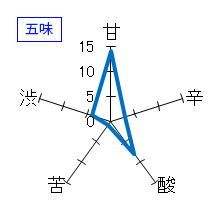 加茂錦　荷札酒　吉川山田錦　五味