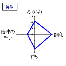 清泉　大吟醸「亀の翁」　特徴