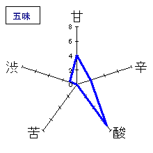 清泉　大吟醸「亀の尾」　五味