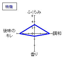 清泉　大吟醸「亀の尾」　特徴