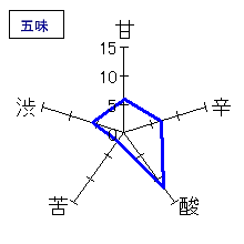 清泉　純米吟醸「亀の王」　五味