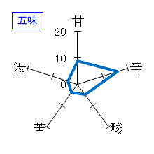 清泉　特別純米酒　五味