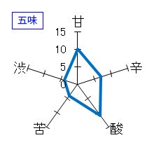 清泉　純米吟醸　しぼりたて　五味