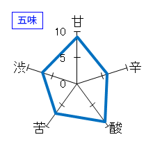 清泉　純米吟醸「亀の王」　五味