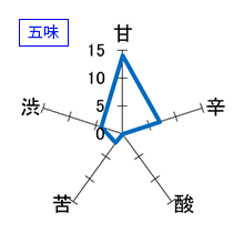 髙龗　朱判　五味