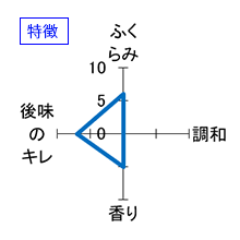 髙龗　朱判　特徴