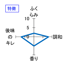 無想　新々　生酒　特徴