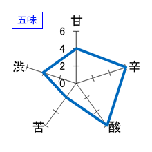 雅楽代　月華　五味
