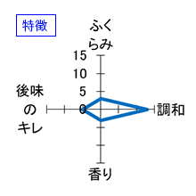 雅楽代　月華　特徴