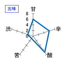 雅楽代　日和　五味