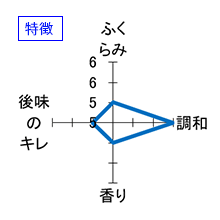 雅楽代　日和　特徴