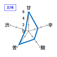 山城屋　ニュー山城屋　純米吟醸〈生〉　Concept Workers Selection　五味