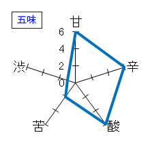 林　純米吟醸　五味