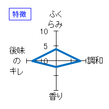 林　純米吟醸　特徴
