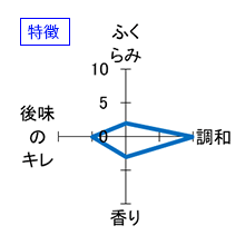 黒龍　純米大吟醸酒　さかほまれ　特徴