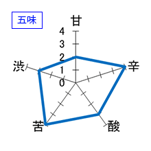旦　山廃純米吟醸　備前雄町　五味
