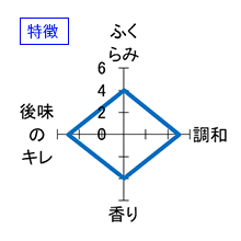 旦　山廃純米吟醸　備前雄町　特徴