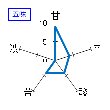 亀の海　細雪　純米吟醸　直汲み無ろ過生　五味