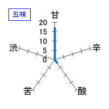 亀の海　純米大吟醸　無濾過生原酒　ピンクラベル　五味