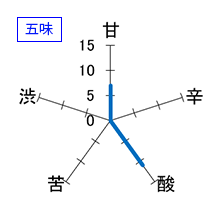 亀の海　純米吟醸　生　蝉しぐれ　五味