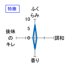 亀の海　純米吟醸　生　蝉しぐれ　特徴