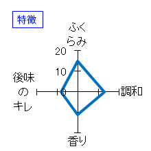 和和和　純米吟醸　美山錦 ひやおろし　特徴
