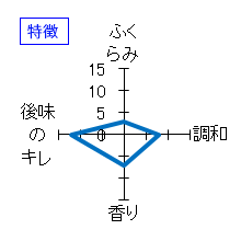 山三　純米大吟醸　山恵錦　四割五分うすにごり　生酒　特徴